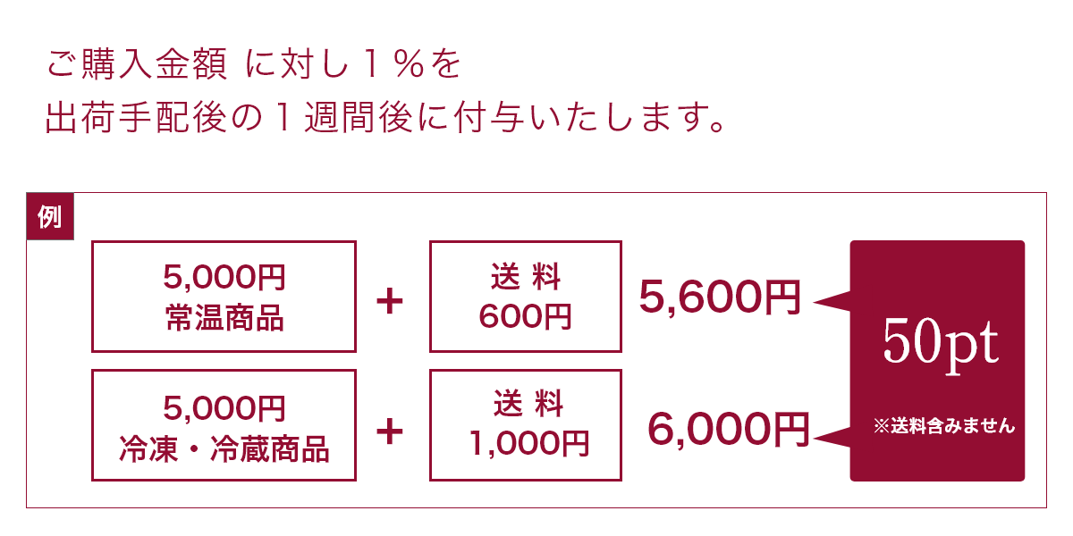 通常ポイントについて