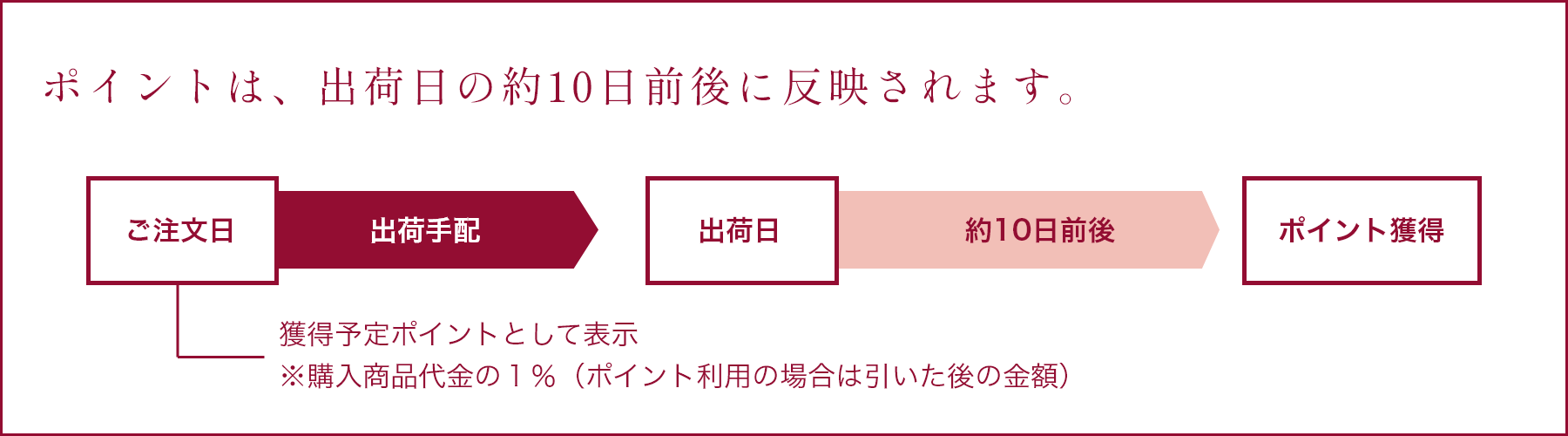 本ポイントへの移行について