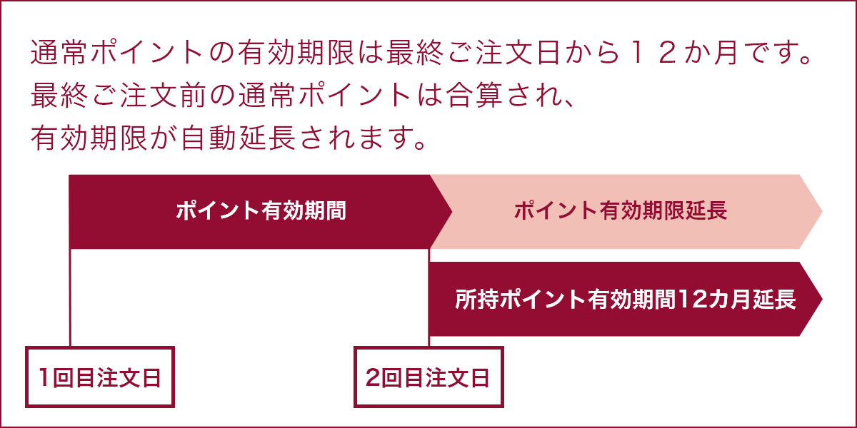通常ポイントの有効期限について